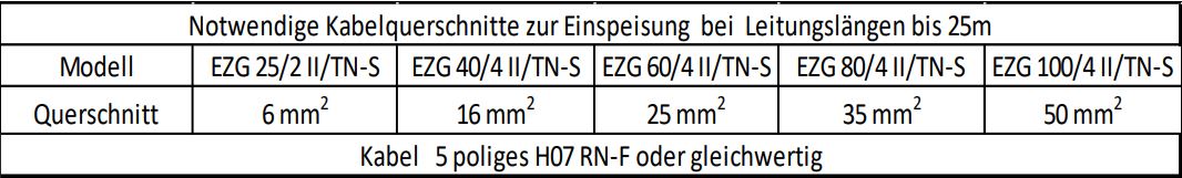 Notstromaggregat für Traktor Endress 40 kva/32 kw