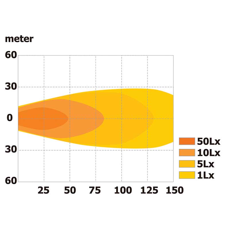 LED Lichtbalken 12/24V 6000LM