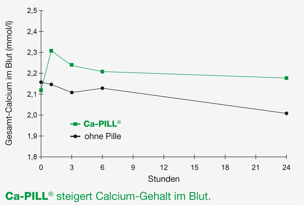 Ca-Pill