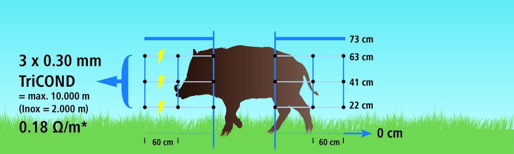 WildNet Wildschweinabwehrnetz Länge: 50 m