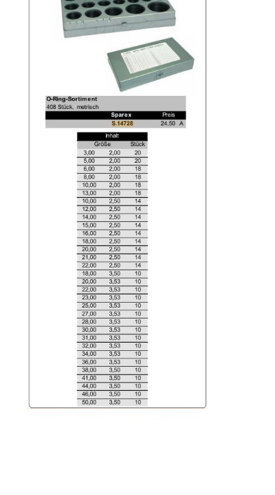 O-Ring Sortiment metrisch