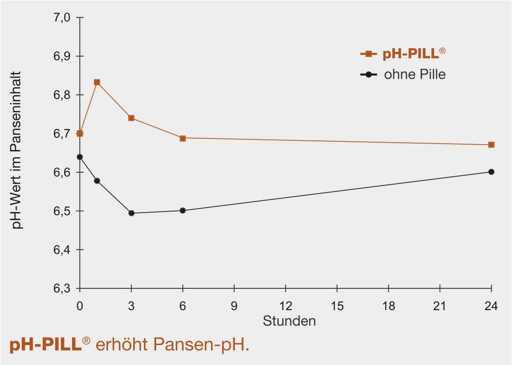 pH-Pill